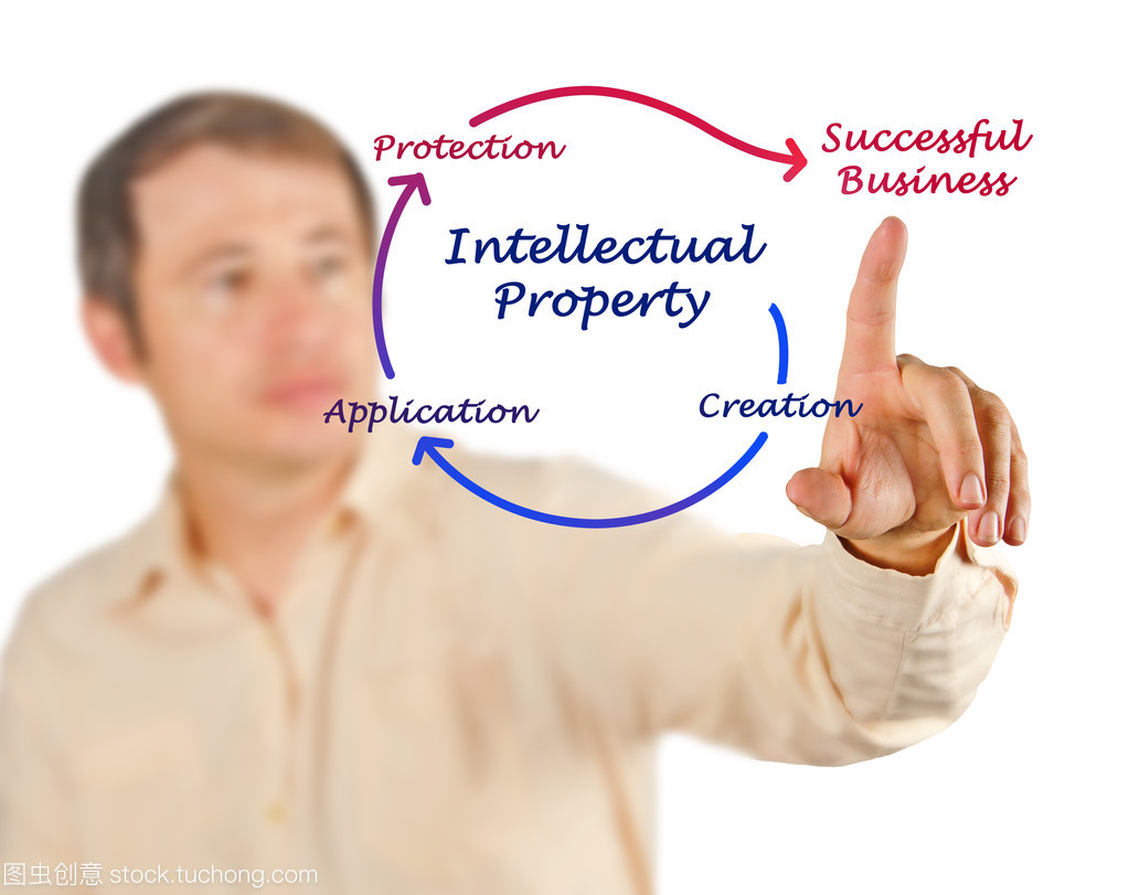 知識產權關系圖 構建與優化知識產權服務體系